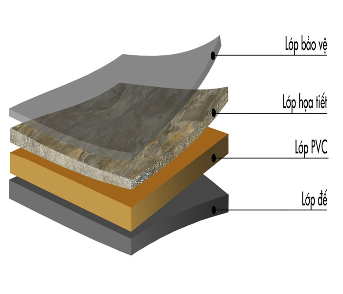 Tấm ốp PVC có thay thế được đá tự nhiên không?